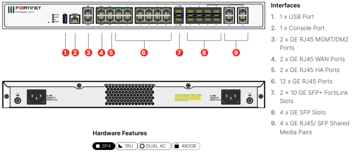 Fortinet FortiGate 100F Firewall (FG-100F) | EnBITCon Fortinet FortiGate 100F Firewall (FG-100F) | EnBITCon